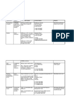 Managed Workspace Providers: Organisation Type of Organisation Cost of Desk Space Contact Details Website