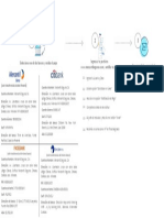 Pago Con Transferencia Bancaria