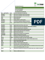 Cheat Sheet 5 Formatting All Other Shortcuts