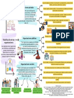 Clasificación de Las Organizaciones