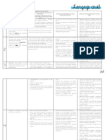 Progression CM1 (Sauf Maths)