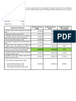 SCM Assignment 2.1 CVP Analysis