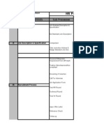 HR Processes Sub Processes