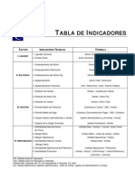 Indices Superintendencia de Compañías