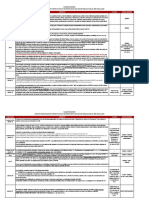 Resumen de Proyecto de LEY Ppto 2023