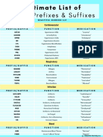 Drug Prefixes&Suffixes Copyright BN