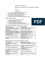 Cost Accounting Micro