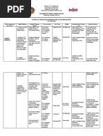 Action Plan 2020 2021 Calumpit Nhs