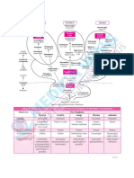 Medica Wing Mind Map For Biology Neet