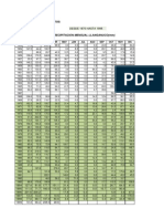 4.2. Completación de Datos 1. Datos Incompletos: Precipitacion Mensual Llanganuco (MM)