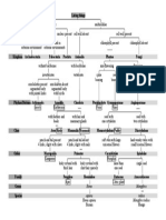 Keys and Classification of The Six Kingdoms