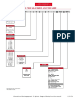 Pinch Valve Model Selection Guide