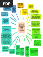 Mapa Mental de La Constitucion