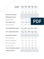 Balance Sheet of Panasonic Energy India Company