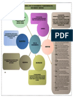 Asignacion 5 Mapa Mental Conocimiento Cientifico y Caracteristicas Cebd