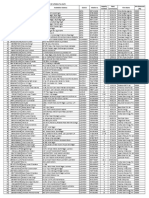 State Subsidy Distribution List Till Date