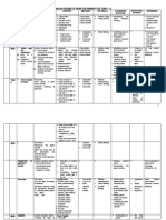 p.5 Primary Five Eng Scheme of Work Teacher - Ac