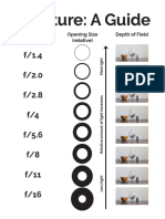 Aperture Guide