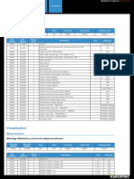 Countis E43 Modbus 48503065 - Communication Table - 2019 09 - CMT201266 - Multi