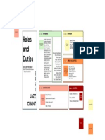 Ede1 Roles