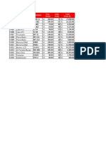 Excel Repaso 2 - Resuelto