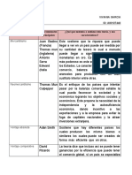 Unidad 3. Recurso 2. Entregable. Teorías de Comercio