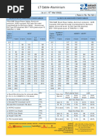 PDC Pricelist 15-03-2022