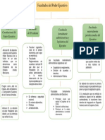 Facultades Del Poder Ejecutivo