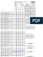 School Form 5A (SF 5A)