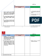 Details Report ASPL 2018