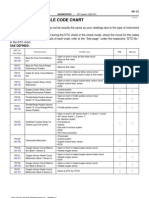 2az-Fe Diagnostic Trouble Code Chart