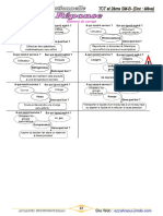 Analyse Fonctionnelle (Rep - Ex)