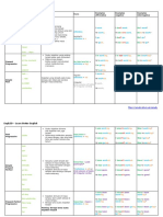 Every Tenses You Need To Know - Engli - ID