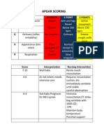 Apgar Scoring