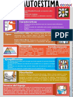 Infografia Autoestima Johnis Sosa