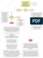 Práctica 6 - Diagrama de Flujo - Determinación de Fosfatasa Alcalina