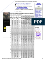 Maximum Pressure Rating Schedule 160, Schedule 40 and Schedule 80 - Engineers Edge