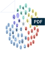 Mapa Mental Gestion de Proyectos