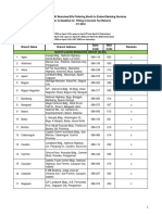 List of Branches For Filing of ITRs