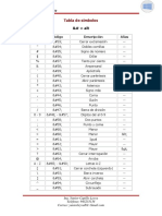 Tabla de Los Sc3admbolos