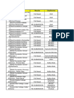 Results Isa Final 2019