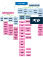 Mapa Conceptual Sociedad Anónima