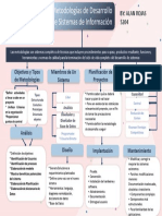 Mapa Conceptual Tecnologias para El Desarrollo de Programas de Información (36022) - Backup