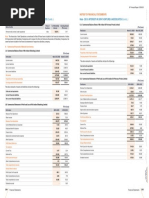 Annual Report of IOCL 185