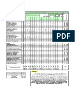 numeracy-Pre-assessment-result-with-analysis-AUG-2022-2023