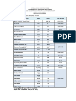 GeneralData Forozan New