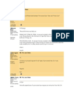 Provisional Sum & Prime Cost