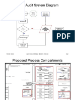 Layered Process Audit Schedule Example