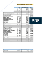 Muebles de Importacion AV Y AH e Indicadores Financieros - Andres Garrido