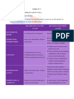 Recurso de Casación Penal y Recurso de Revición Penal